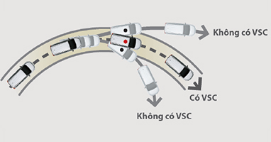 Hệ thống cân bằng điện tử (VSC) AVANZA PREMIO CVT
