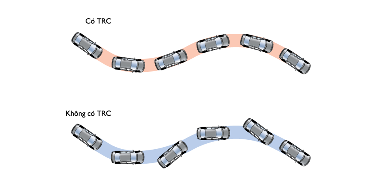 Hệ thống kiểm soát lực kéo (TRC) Toyota Vios 1.5E MT 2023
